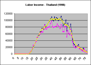 Thailand Labor 4